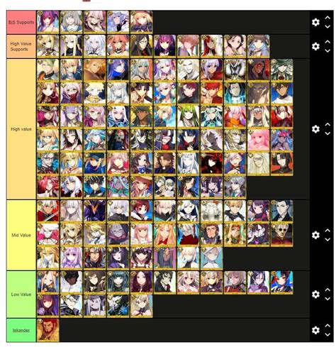 fate tier list|fgo tier list per class.